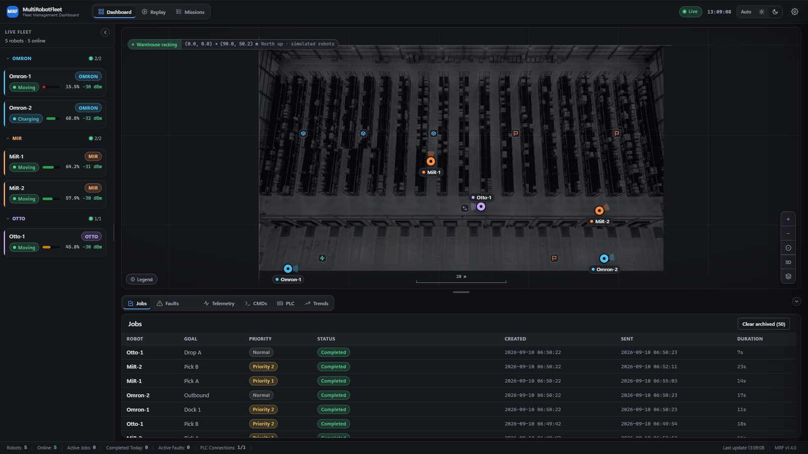The MRF dashboard: a simulated fleet of Omron, MiR and Otto robots on one live floor plan, with each robot's battery and state on its card and the job list open underneath.